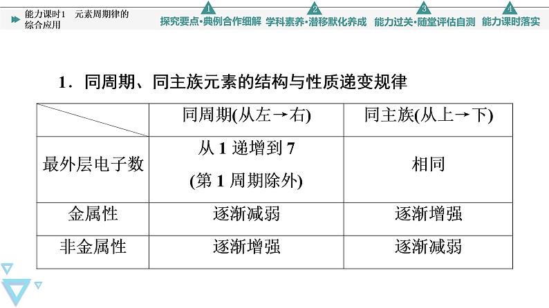 2021-2022学年高中化学新鲁科版选择性必修2 第1章第3节元素性质及其变化规律第3课时 课件第4页