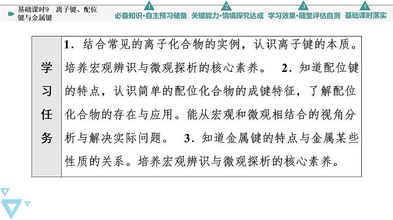 2021-2022学年高中化学新鲁科版选择性必修2 第2章第3节离子键、配位键与金属键 课件第2页