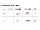 2021-2022学年高中化学新鲁科版选择性必修2 第2章 第2节 第2课时价电子对互斥理论 课件（63张）