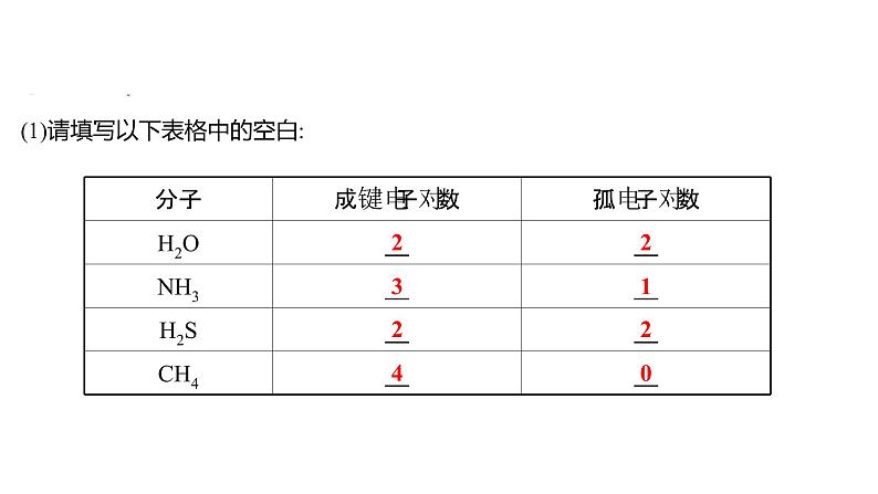 2021-2022学年高中化学新鲁科版选择性必修2 第2章 第2节 第2课时价电子对互斥理论 课件（63张）06