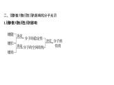 2021-2022学年高中化学新鲁科版选择性必修2 第2章 第1节 第2课时键参数 课件（37张）
