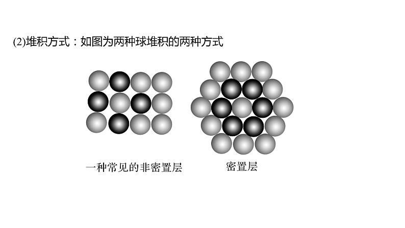 2021-2022学年高中化学新鲁科版选择性必修2 第3章 第2节 第1课时金 属 晶 体 课件第3页