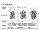 2021-2022学年高中化学新鲁科版选择性必修2 第3章 第2节 第1课时金 属 晶 体 课件（41张）