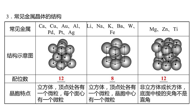 2021-2022学年高中化学新鲁科版选择性必修2 第3章 第2节 第1课时金 属 晶 体 课件第5页