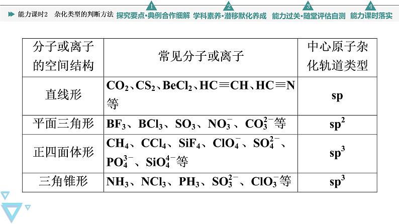 2021-2022学年高中化学新鲁科版选择性必修2 第2章第2节共价键与分子的空间结构第3课时 课件（43张）05