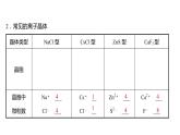 2021-2022学年高中化学新鲁科版选择性必修2 第3章 第2节 第2课时离 子 晶 体 课件（40张）