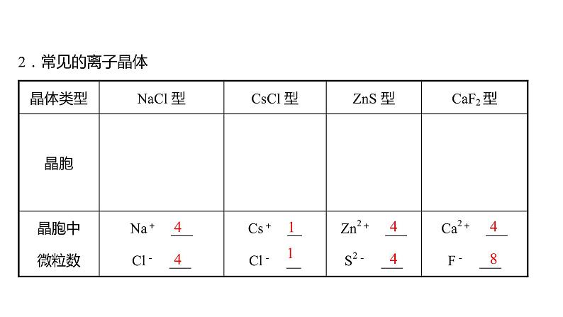 2021-2022学年高中化学新鲁科版选择性必修2 第3章 第2节 第2课时离 子 晶 体 课件第3页