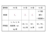 2021-2022学年高中化学新鲁科版选择性必修2 第3章 第2节 第2课时离 子 晶 体 课件（40张）
