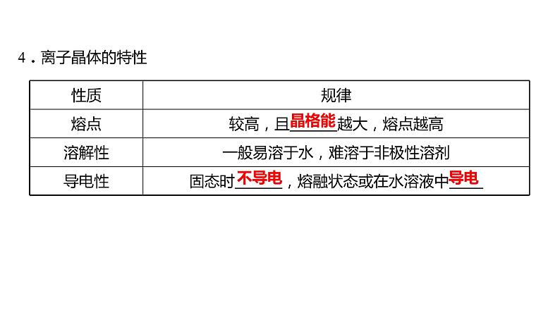 2021-2022学年高中化学新鲁科版选择性必修2 第3章 第2节 第2课时离 子 晶 体 课件第8页