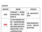 2021-2022学年高中化学新鲁科版选择性必修2 第3章 第1节 第1课时晶体的特性 课件（29张）