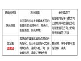 2021-2022学年高中化学新鲁科版选择性必修2 第3章 第1节 第1课时晶体的特性 课件（29张）