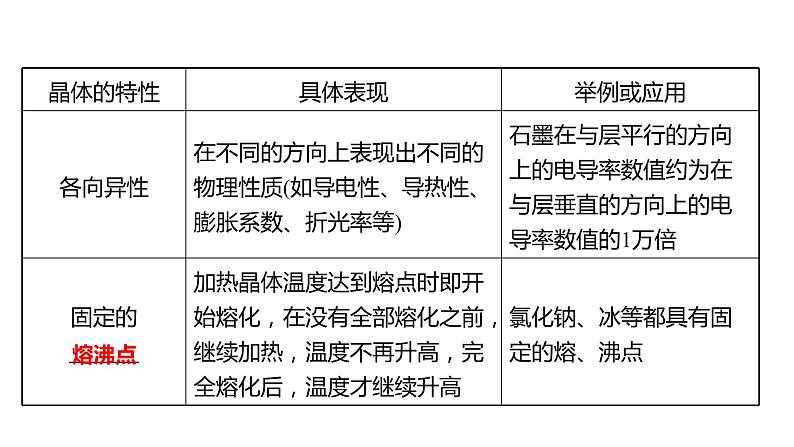 2021-2022学年高中化学新鲁科版选择性必修2 第3章 第1节 第1课时晶体的特性 课件第4页