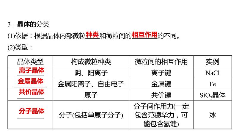 2021-2022学年高中化学新鲁科版选择性必修2 第3章 第1节 第1课时晶体的特性 课件第5页