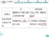 2021-2022学年高中化学新鲁科版选择性必修3 第1章 第3节烃第3课时 课件（58张）