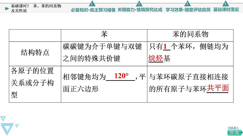 2021-2022学年高中化学新鲁科版选择性必修3 第1章 第3节烃第3课时 课件（58张）第5页