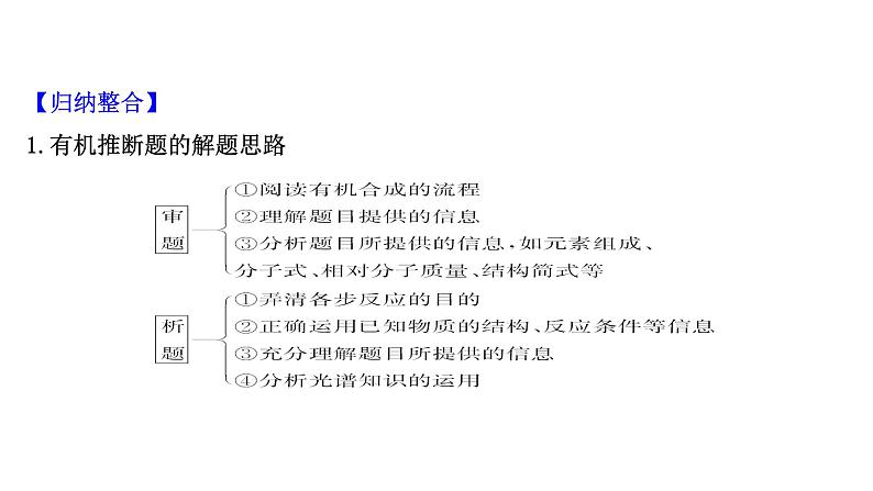 2021年高中化学新鲁科版选择性必修3 第3章 有机化合物的合成提升 课件（58张）02