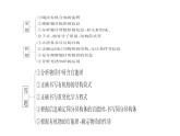 2021年高中化学新鲁科版选择性必修3 第3章 有机化合物的合成提升 课件（58张）