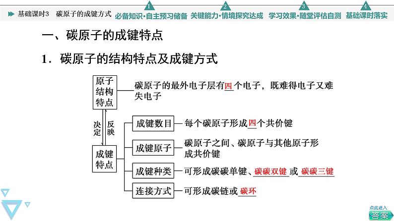 2021-2022学年高中化学新鲁科版选择性必修3 第1章 第2节有机化合物的结构与性质第1课时 课件第4页