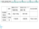 2021-2022学年高中化学新鲁科版选择性必修3 第1章 第3节烃第4课时 课件（61张）