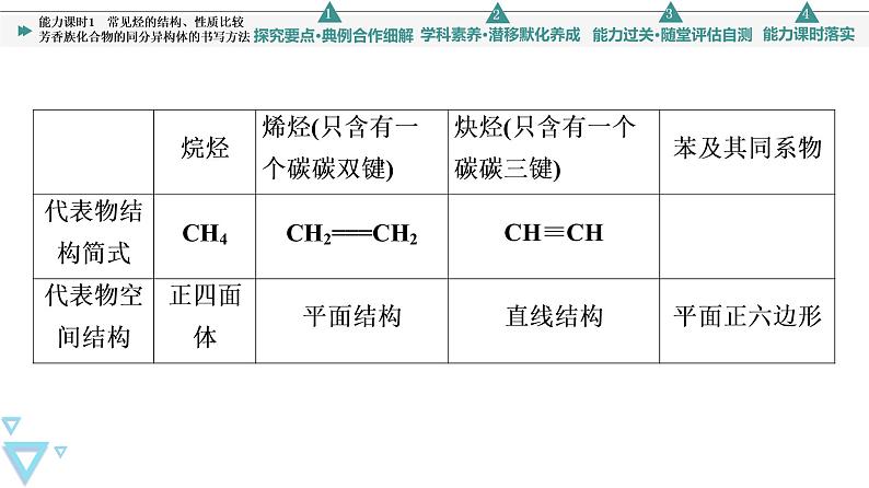 2021-2022学年高中化学新鲁科版选择性必修3 第1章 第3节烃第4课时 课件（61张）05