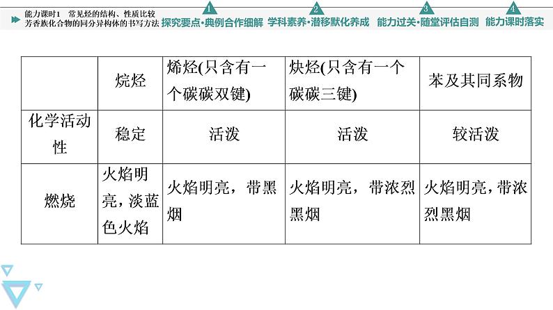 2021-2022学年高中化学新鲁科版选择性必修3 第1章 第3节烃第4课时 课件（61张）07