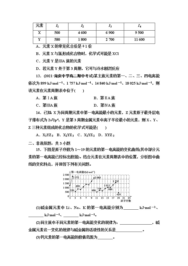 2021-2022学年高中化学新鲁科版选择性必修2 第1章第3节元素性质及其变化规律第1课时 作业 练习03
