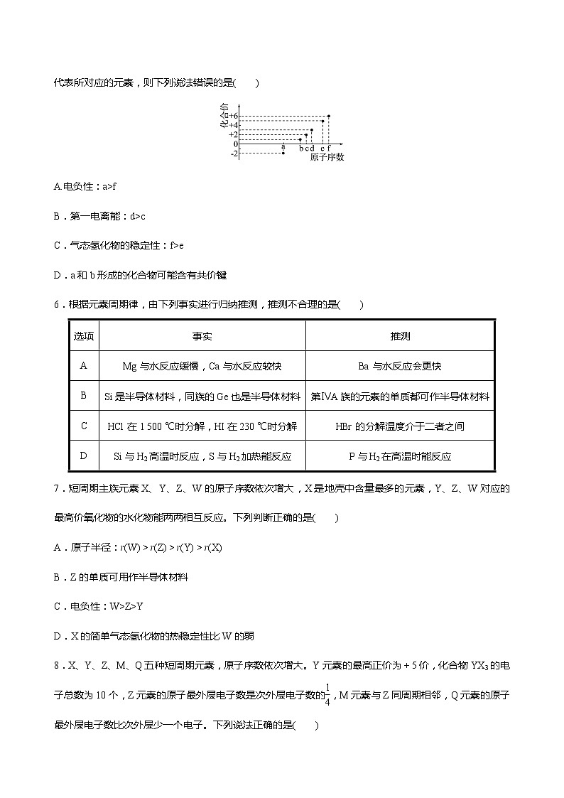 2021-2022学年高中化学新鲁科版选择性必修2 第1章第3节元素性质及其变化规律 作业 第2页