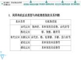 2021-2022学年高中化学新鲁科版选择性必修3 第3章 第3节合成高分子化合物第2课时 课件（38张）