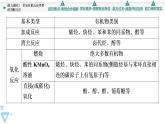 2021-2022学年高中化学新鲁科版选择性必修3 第3章 第3节合成高分子化合物第2课时 课件（38张）