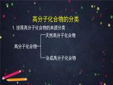 合成高分子化合物（一）-课件 高中化学新鲁科版选择性必修3（2021-2022）