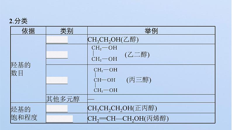 2021-2022学年高中化学新鲁科版选择性必修3 第2章 第2节　第1课时　醇及其性质  课件第8页