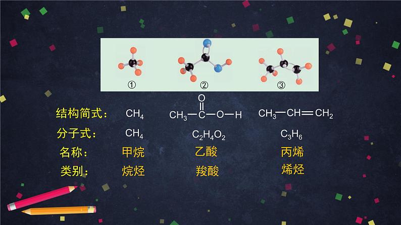 微项目：模拟和表征有机化合物分子结构-课件 高中化学新鲁科版选择性必修3第4页