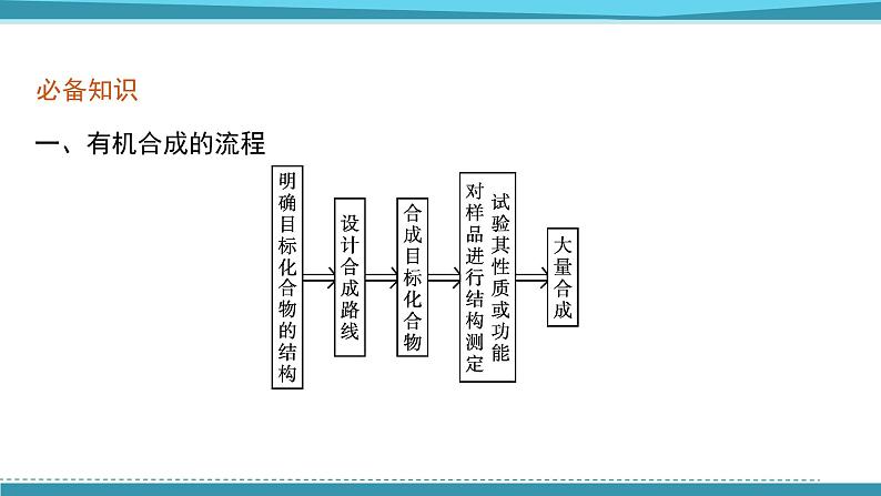 2021-2022学年高中化学新鲁科版选择性必修3 第3章 第1节　第1课时　有机合成的关键——碳骨架的构建和官能团的引入  课件（60张）05