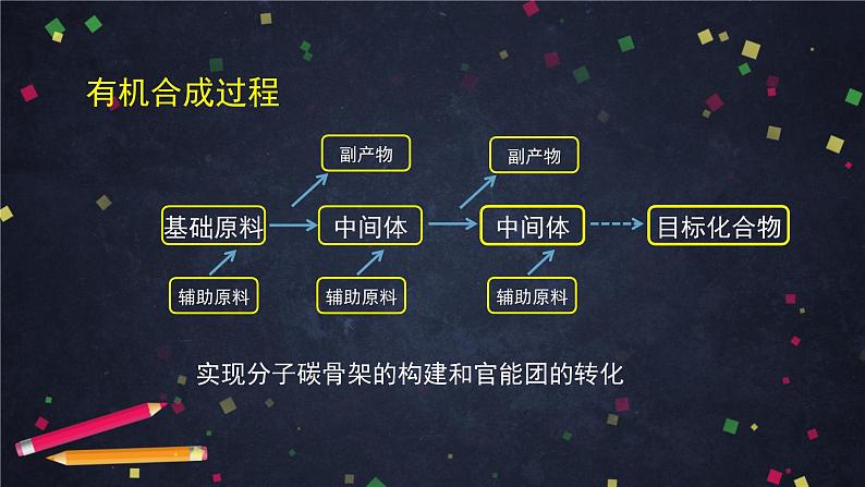 有机化合物的合成（第二课时）-课件 高中化学新鲁科版选择性必修3（2021-2022）02