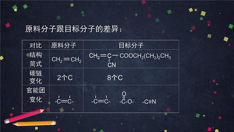 有机化合物的合成（第二课时）-课件 高中化学新鲁科版选择性必修3（2021-2022）06