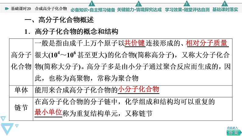 2021-2022学年高中化学新鲁科版选择性必修3 第3章 第3节合成高分子化合物第1课时 课件第5页