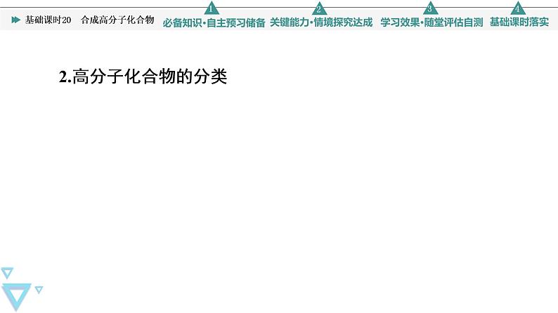 2021-2022学年高中化学新鲁科版选择性必修3 第3章 第3节合成高分子化合物第1课时 课件第8页