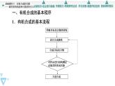 2021-2022学年高中化学新鲁科版选择性必修3 第3章 第1节有机化合物的合成第1课时 课件（75张）