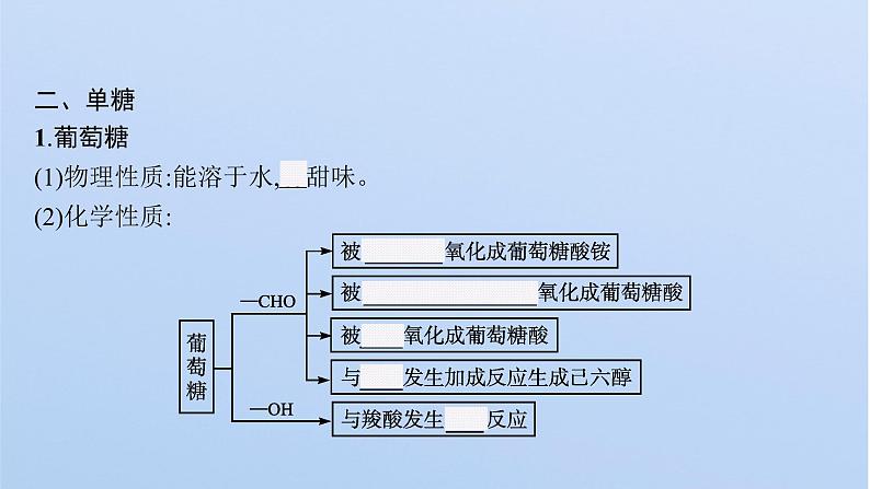 2021-2022学年高中化学新鲁科版选择性必修3 第2章 第3节　第2课时　糖类和核酸  课件（53张）08