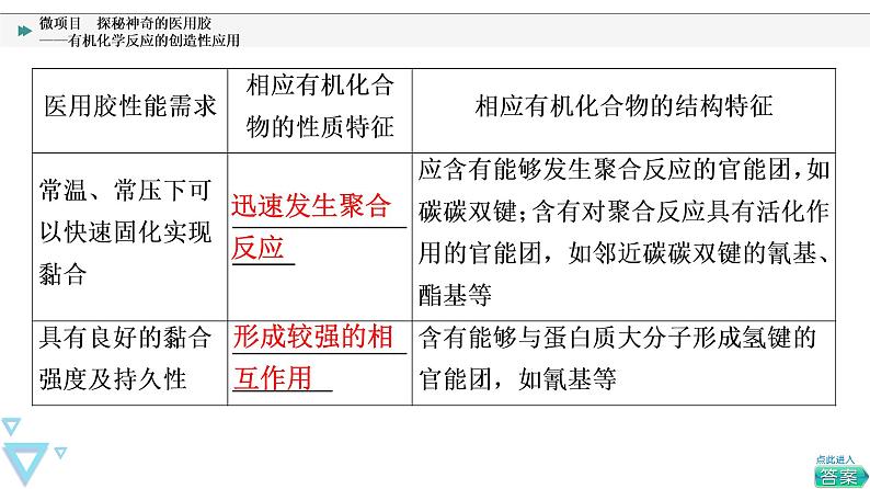 2021-2022学年高中化学新鲁科版选择性必修3 第2章 微项目　探秘神奇的医用胶——有机化学反应的创造性应用 课件（29张）04