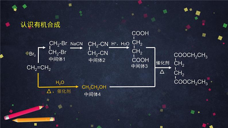 有机化合物的合成（第一课时）-课件 高中化学新鲁科版选择性必修3（2021-2022）06