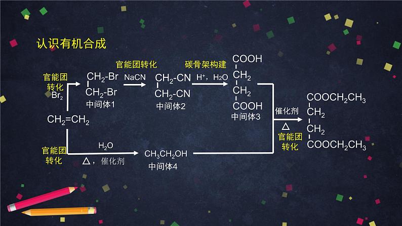 有机化合物的合成（第一课时）-课件 高中化学新鲁科版选择性必修3（2021-2022）07