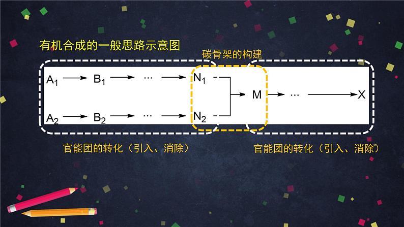 有机化合物的合成（第一课时）-课件 高中化学新鲁科版选择性必修3（2021-2022）08