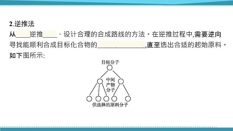 2021-2022学年高中化学新鲁科版选择性必修3 第3章 第1节　第2课时　有机合成路线的设计  课件（52张）06