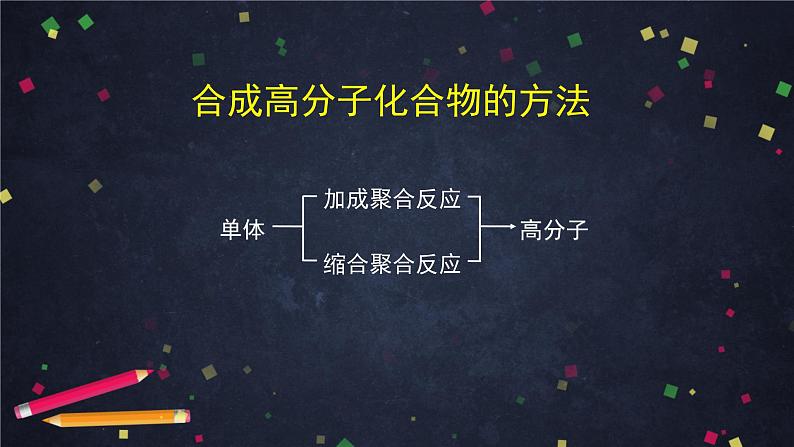 合成高分子化合物（二）-课件 高中化学新鲁科版选择性必修3（2021-2022）02