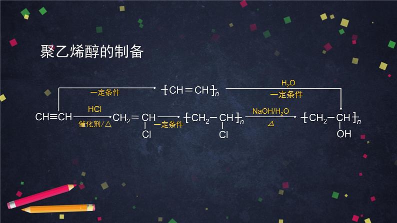 合成高分子化合物（二）-课件 高中化学新鲁科版选择性必修3（2021-2022）04