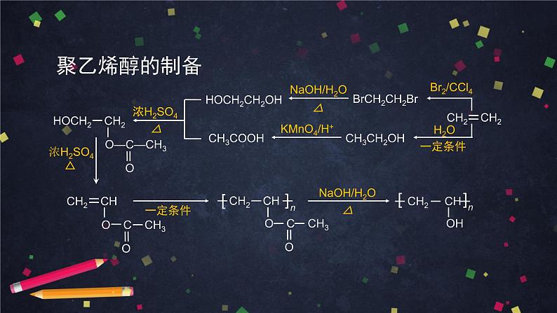 合成高分子化合物（二）-课件 高中化学新鲁科版选择性必修3（2021-2022）05