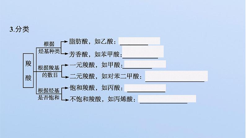 2021-2022学年高中化学新鲁科版选择性必修3 第2章 第4节　第1课时　羧酸　酯和油脂  课件第7页