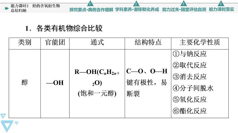 2021-2022学年高中化学新鲁科版选择性必修3 第2章 第4节羧酸　氨基酸和蛋白质第4课时 课件（40张）04