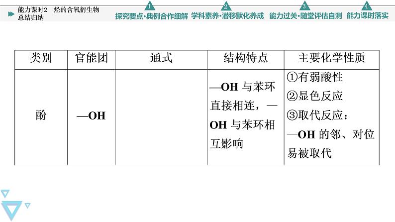 2021-2022学年高中化学新鲁科版选择性必修3 第2章 第4节羧酸　氨基酸和蛋白质第4课时 课件（40张）05